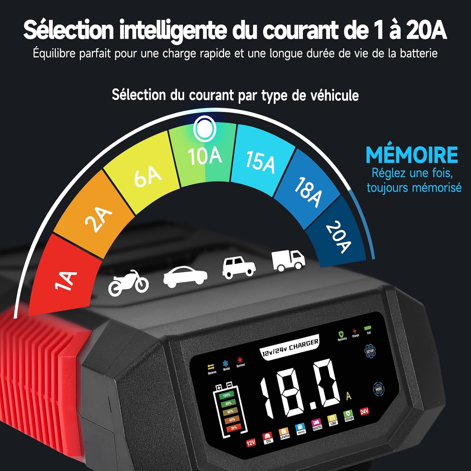 Chargeur Batterie Voiture & Moto 12V/24V 20A Intelligent - Courant Réglable (1A-20A), Mode Réparation & Maintien de Charge pour Plomb, AGM, Gel, Lithium LiFePO4, Camion, Camping-Car