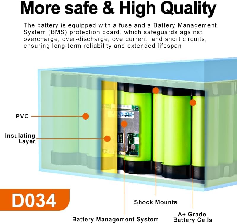 Batterie 36v 20ah au Lithium pour vélo électrique, Trottinette électrique, Moto électrique, Fauteuil Roulant électrique de 250 W 500W 350W (36Volt 20Ah 0-500W) 36V 20Ah 0-500W