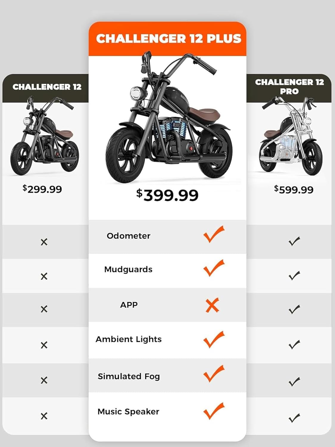 HYPERGOGO Challenger 12 Plus Motocross Électrique pour Enfants, Moto Électrique avec umière ambiante colorée, Musique, Brouillard simulé, Vitesse maximale de 16 km/h, jusqu'à 60 Minutes(Noir)