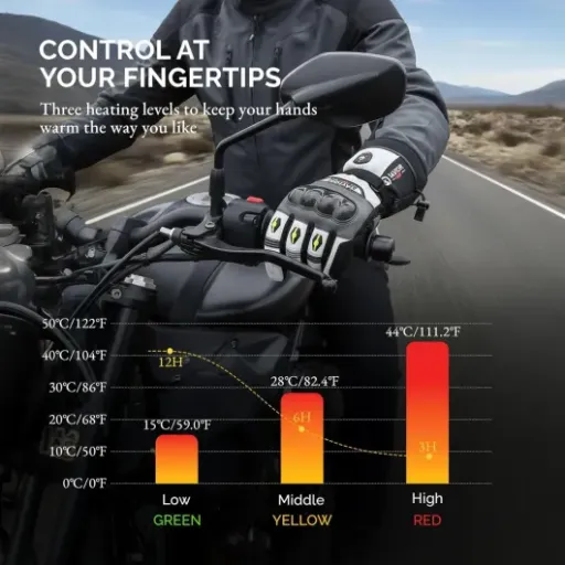 Test SAVIOR HEAT Gants Moto Chauffants Hiver : des mains au chaud, mais pas pour des heures