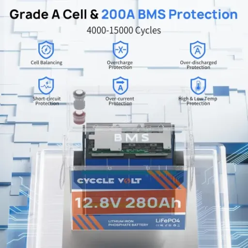 Test CYCCLEVOLT 12V 280Ah LiFePO4 : grosse capacité, prix agressif, quelques compromis